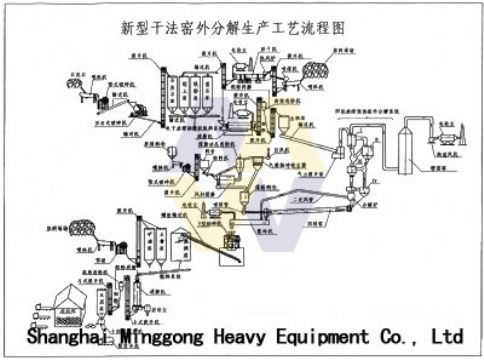 Cement Equipment/Cement Machinery/Complete Set Of Cement Machinery